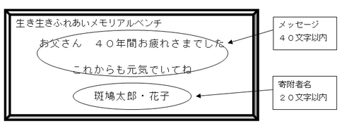 記念プレートの記入例