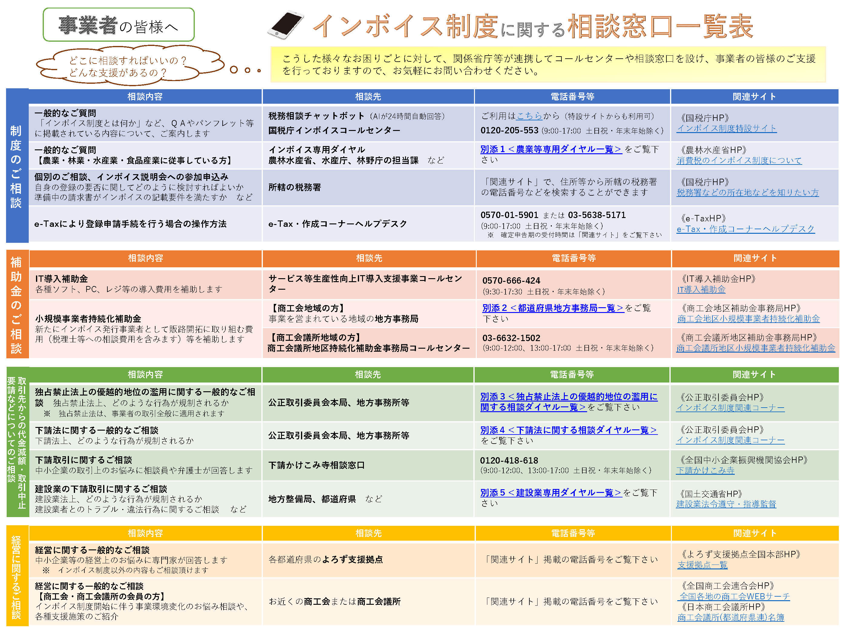 インボイス制度に関する各種相談窓口