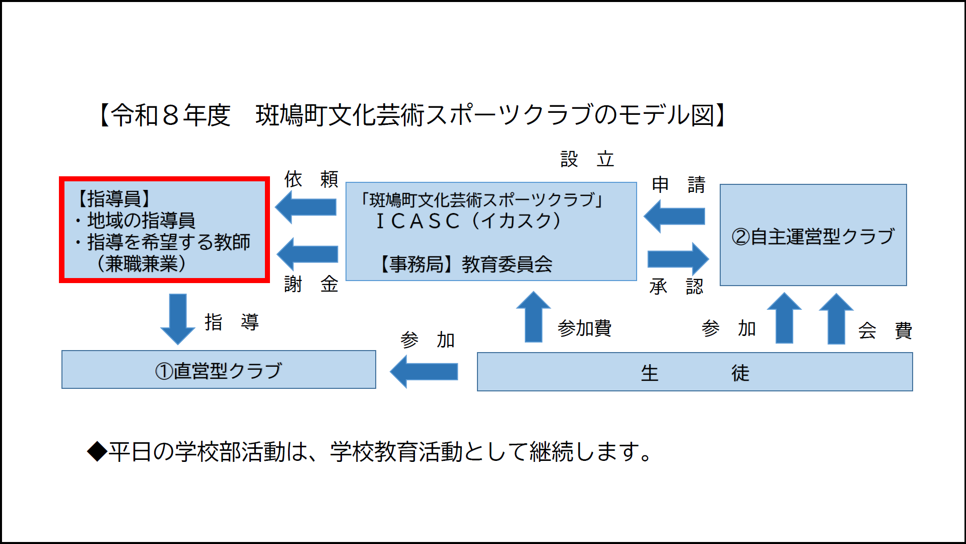 モデル図