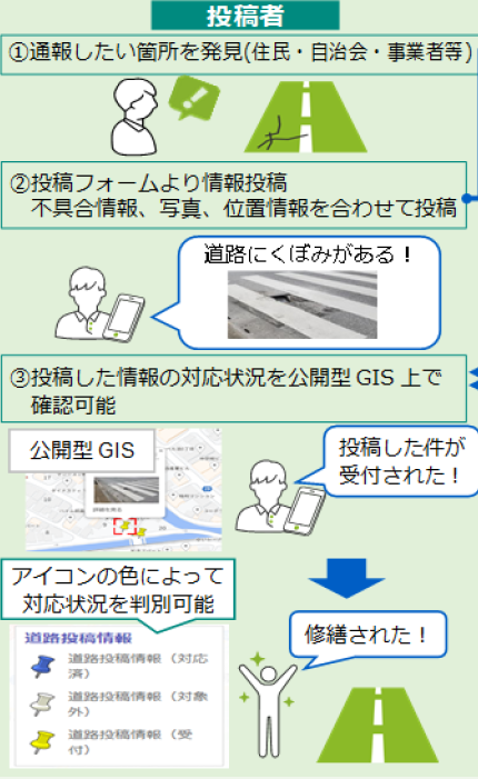 投稿イメージ