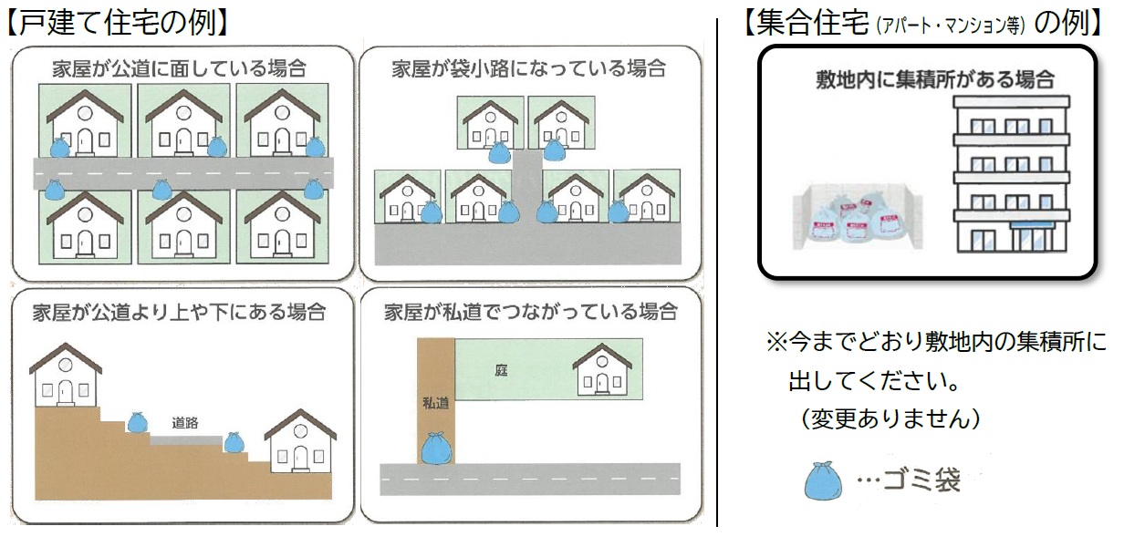可燃ごみ・生ごみを出す場所の例
