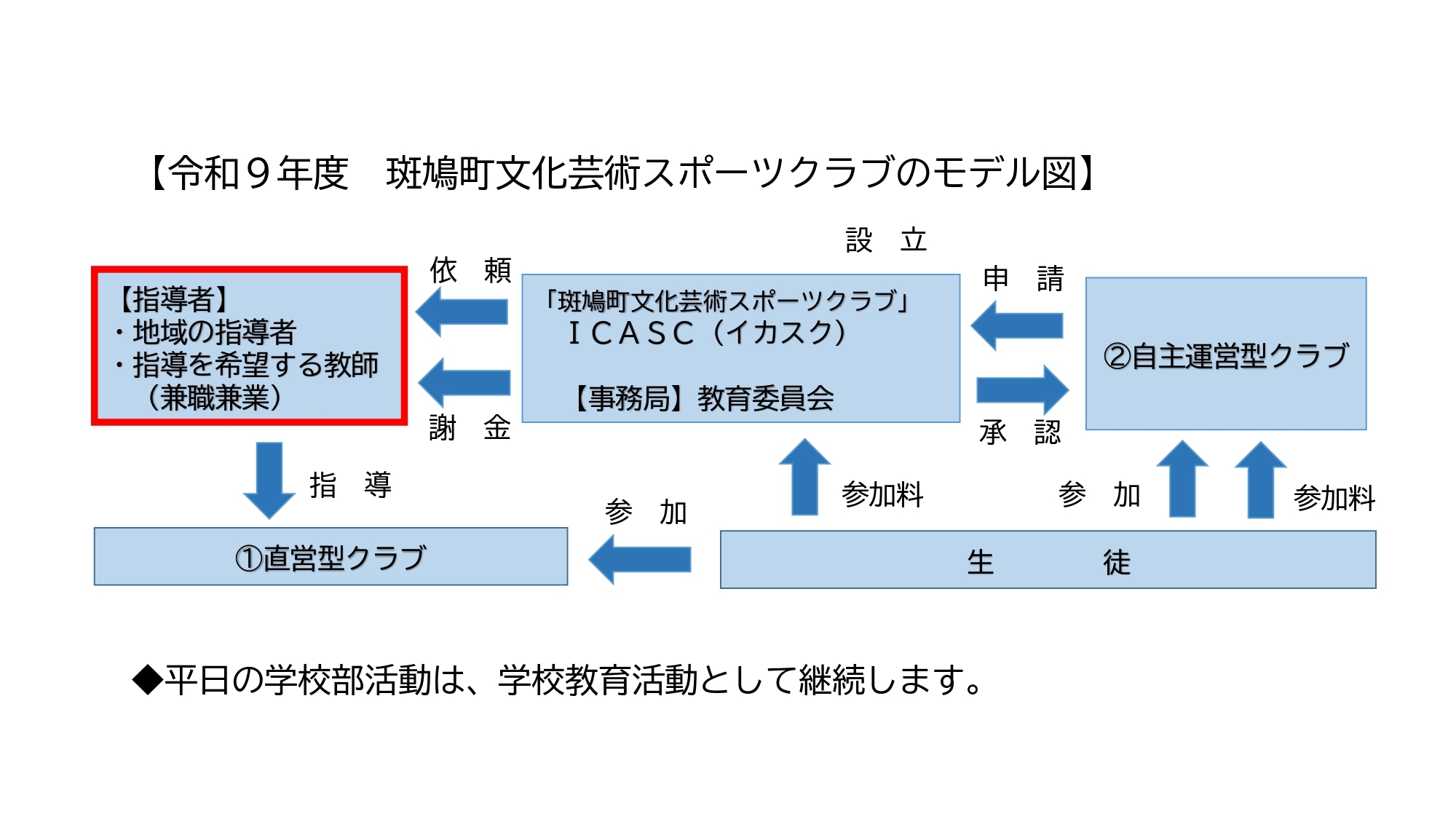 モデル図