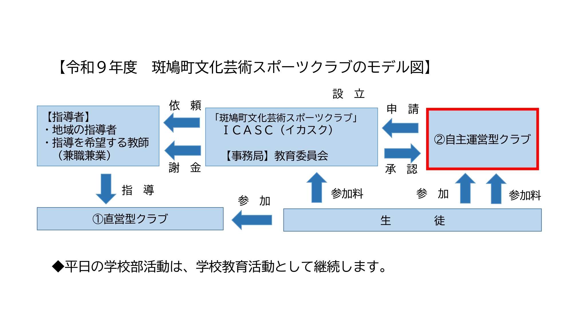 モデル図